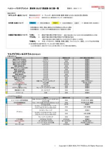 原材料および原産国・加工国一覧（マルチビタミン&ミネラルシリーズ）